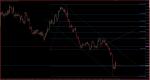 USD/CHF  дългосрочна покупка ??